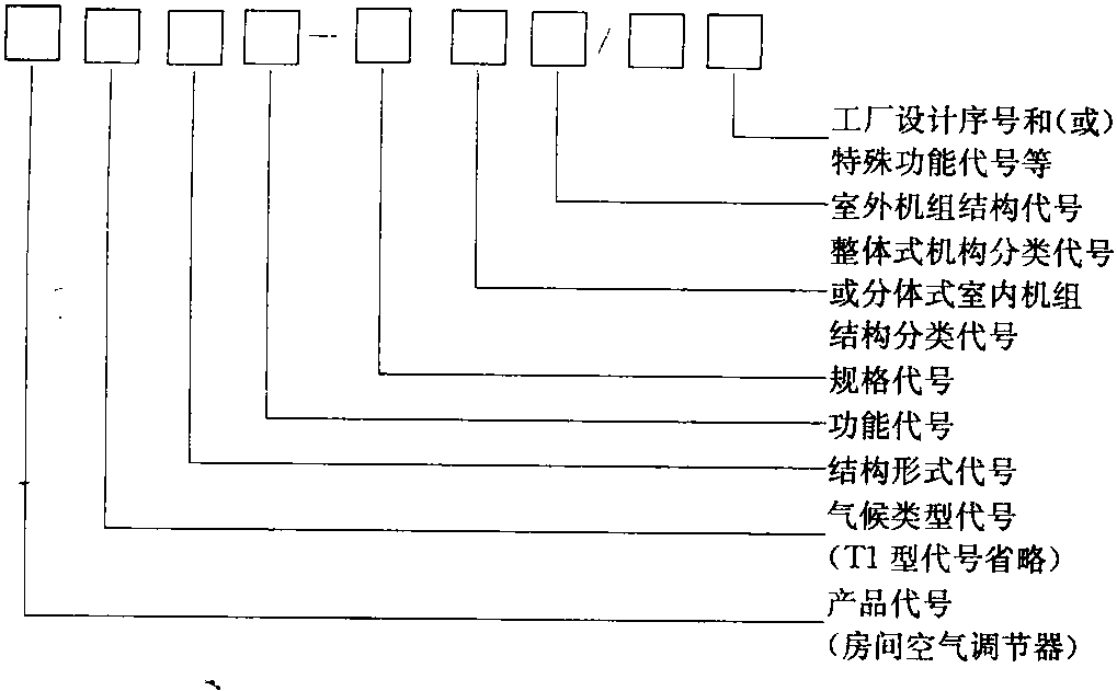 一、空调器的分类及性能参数